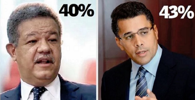Leonel y Collado ganarían en PLD y PRM…