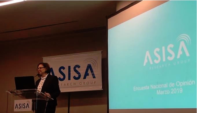 Asisa: El 73% de la población se opone a modificación constitucional para reelección