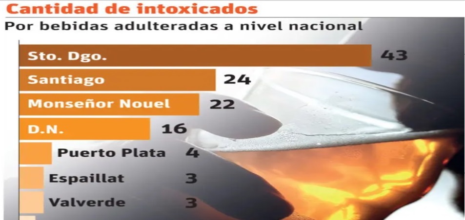 “Kapicúa”, otra bebida alcohólica que puede causar la muerte …