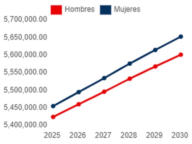 UNA MUY BUENA para féminas dominicanas…