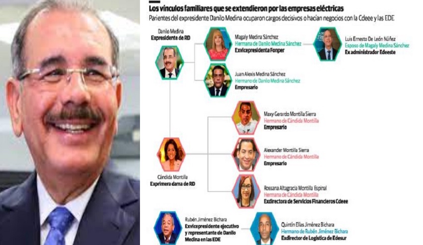 ¿QUÉ FUE LO QUE NO HIZO LA FAMILIA DE DANILO MEDINA? Santo Dios…